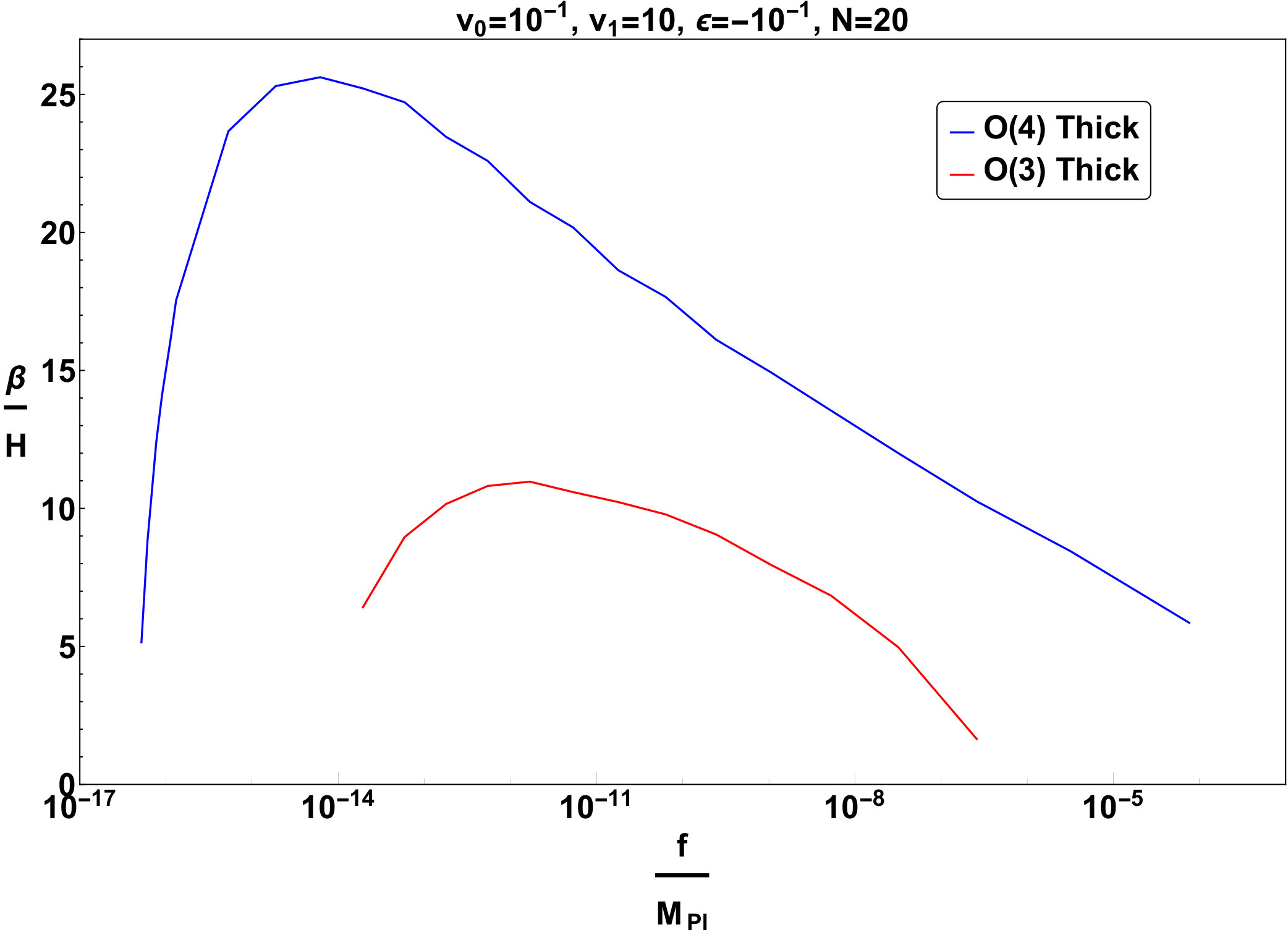 Figure 33