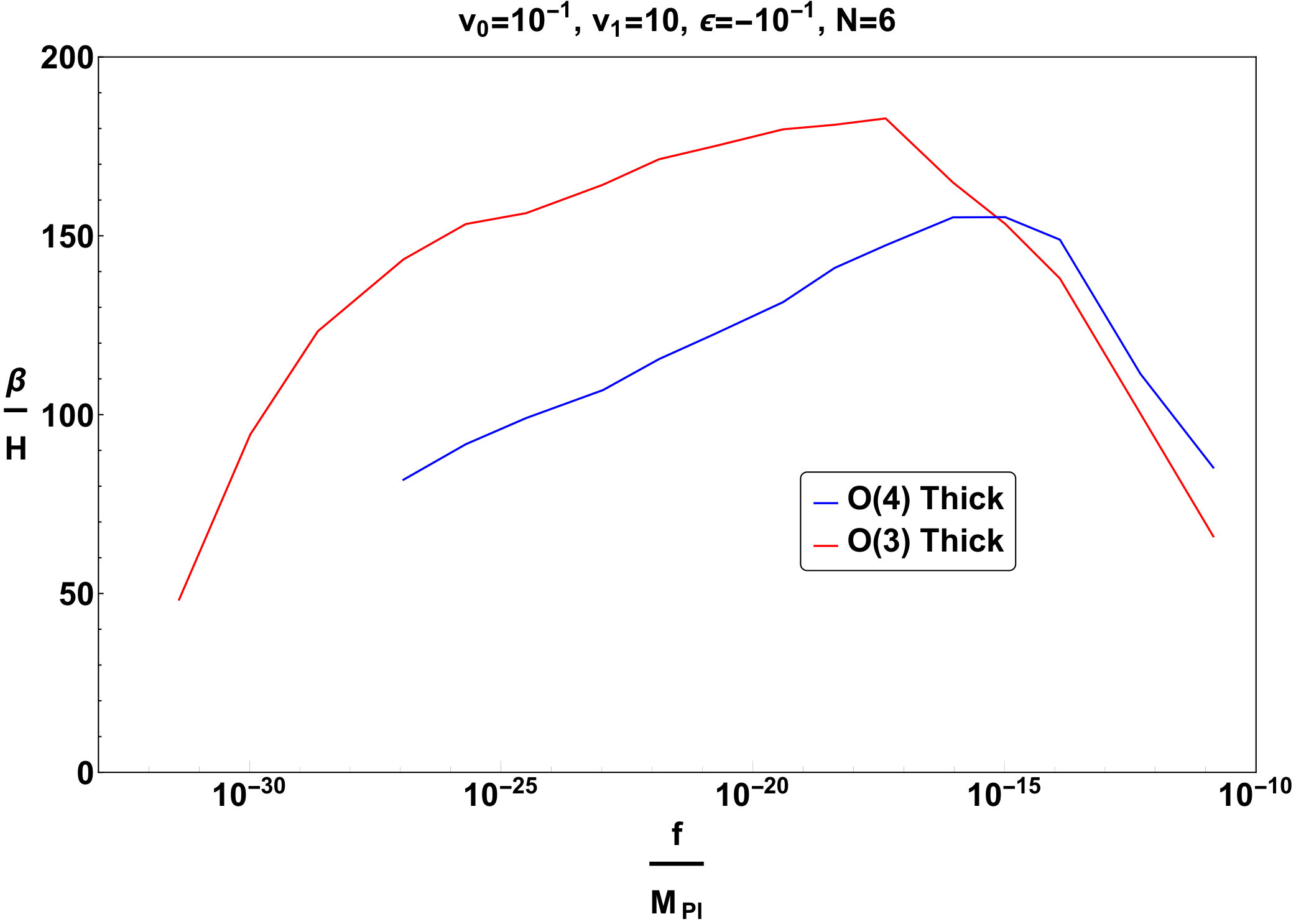 Figure 34