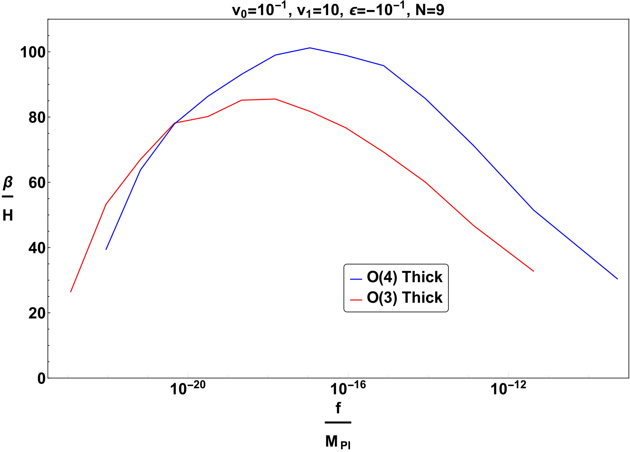 Figure 35