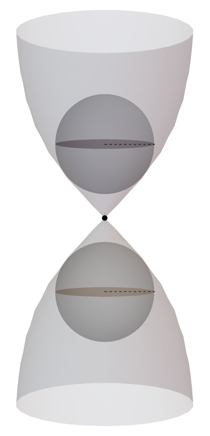 Figure 36