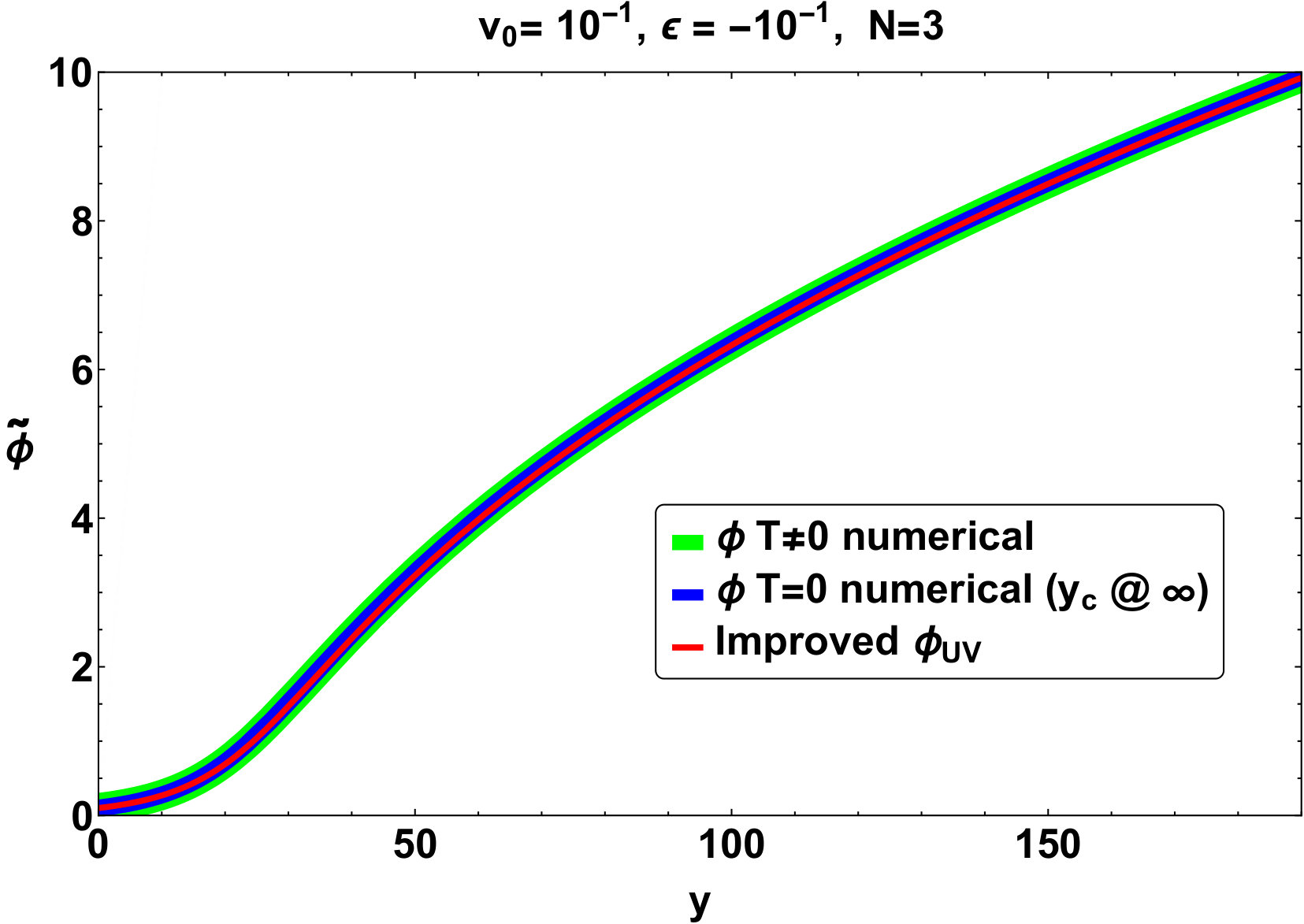 Figure 37
