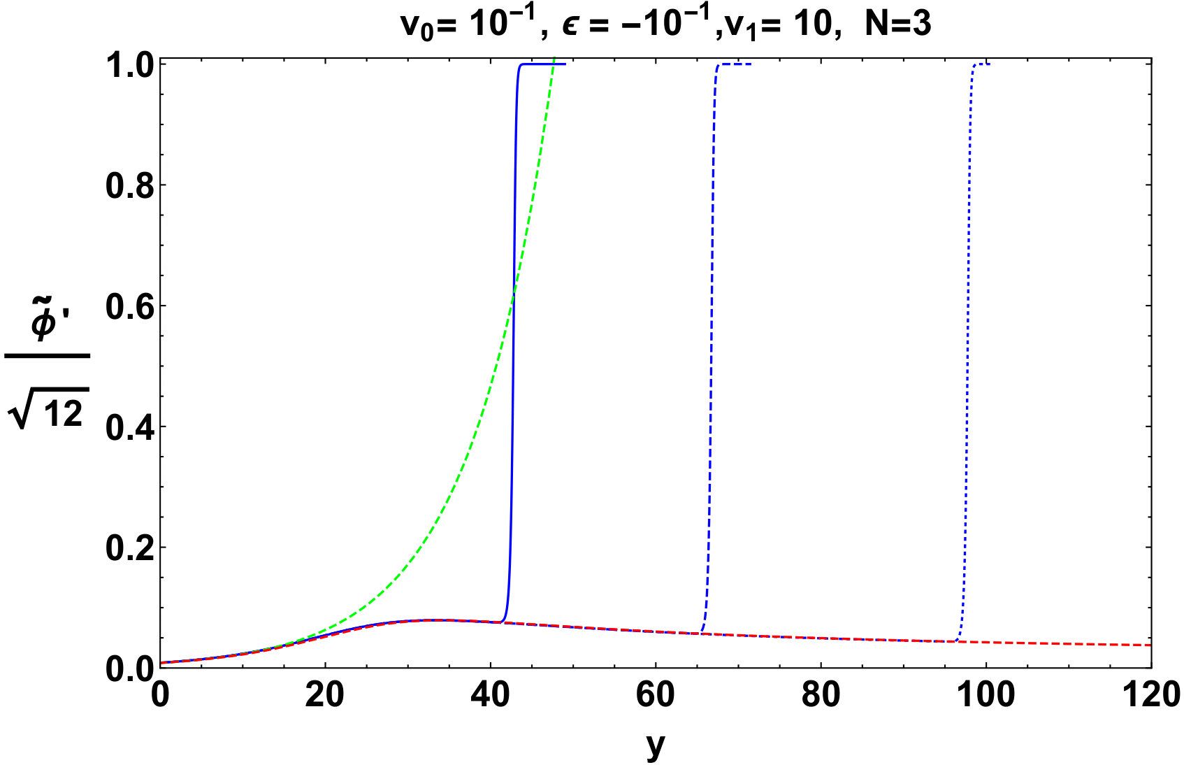 Figure 38