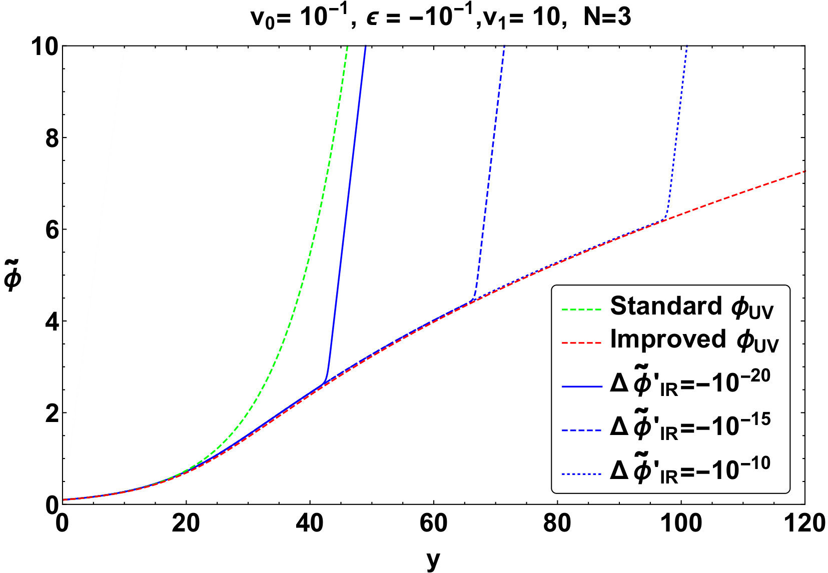 Figure 39