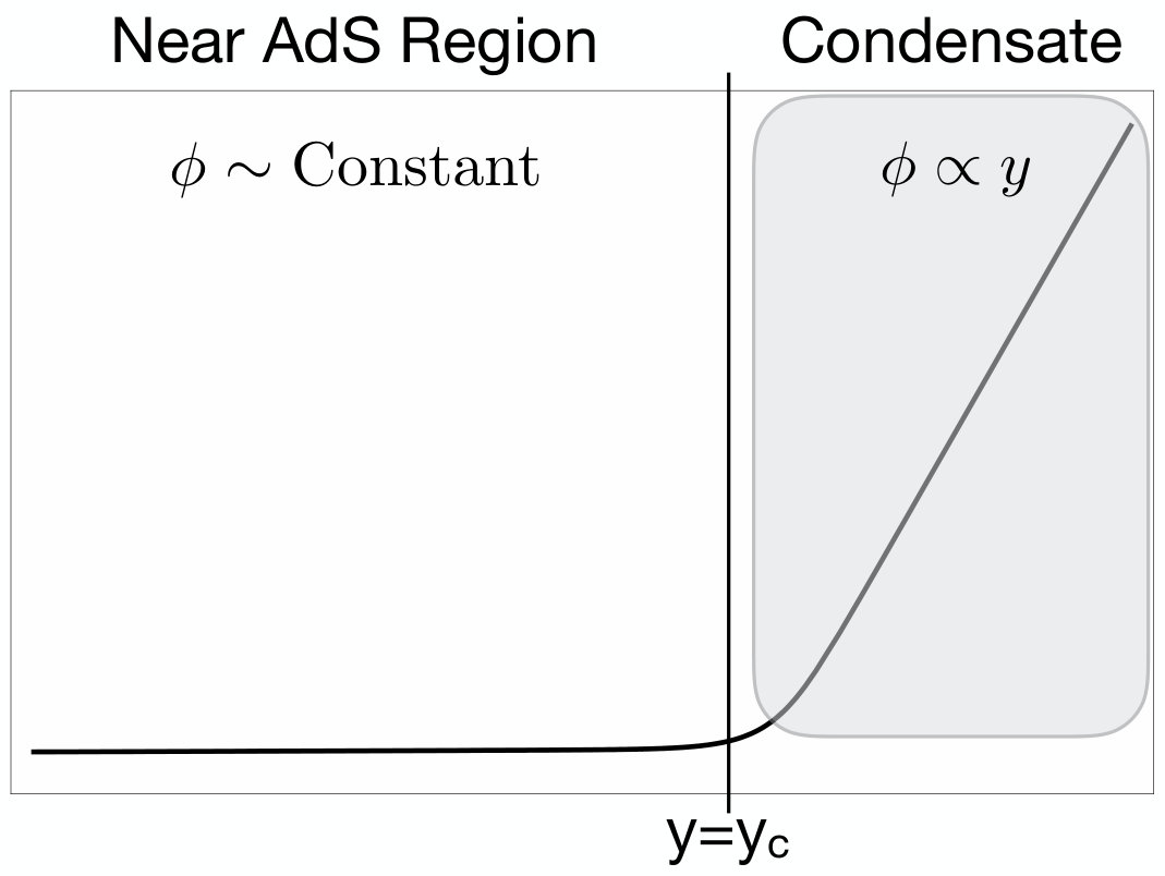 Figure 40