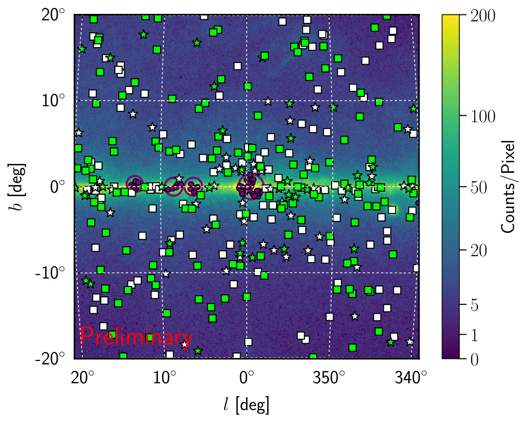 Figure 18