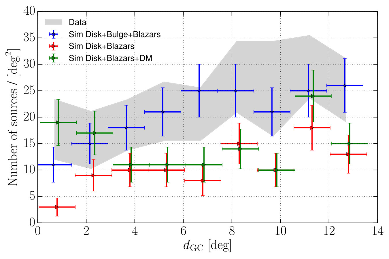 Figure 19