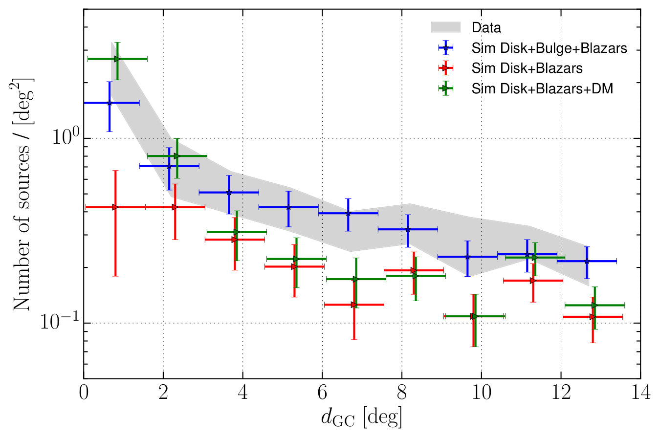 Figure 20