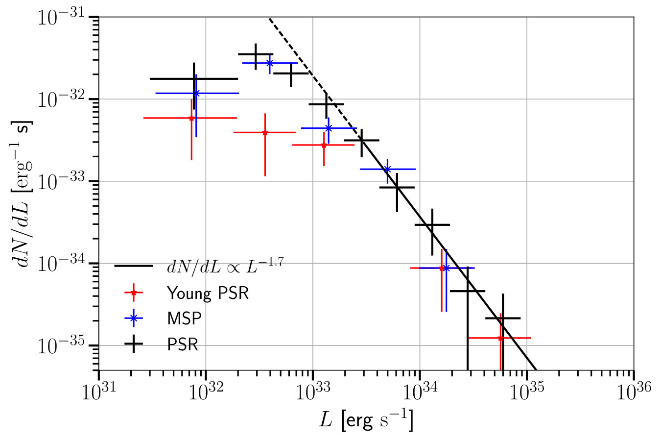Figure 21