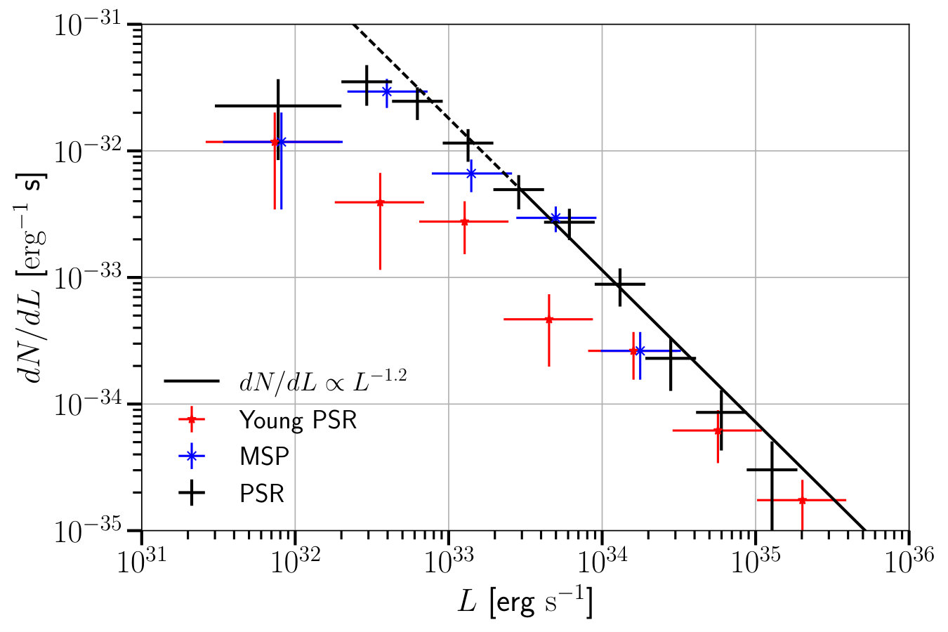 Figure 23