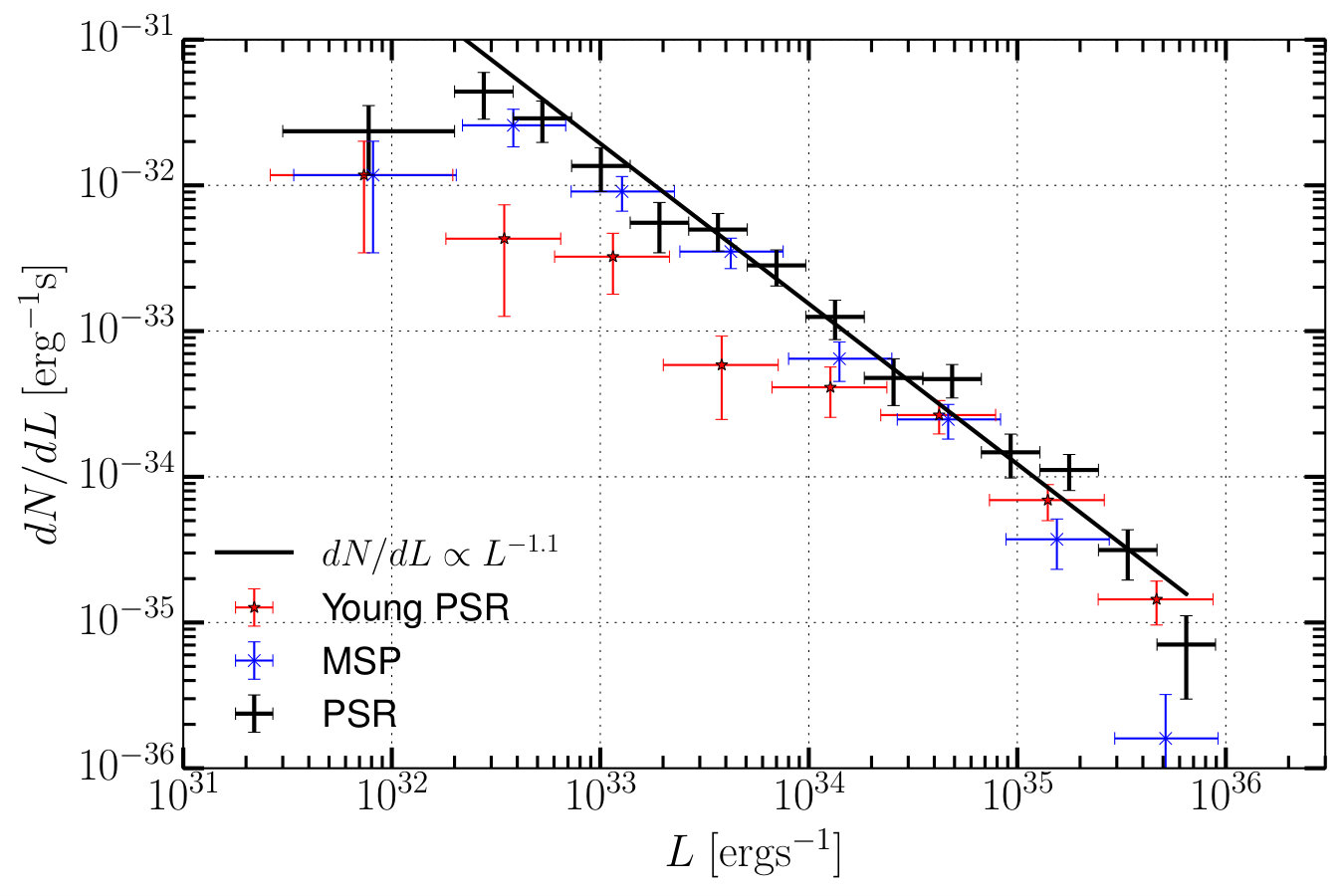 Figure 24