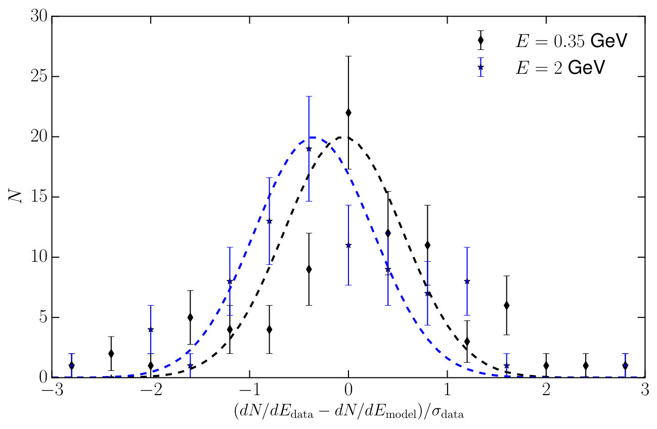 Figure 25