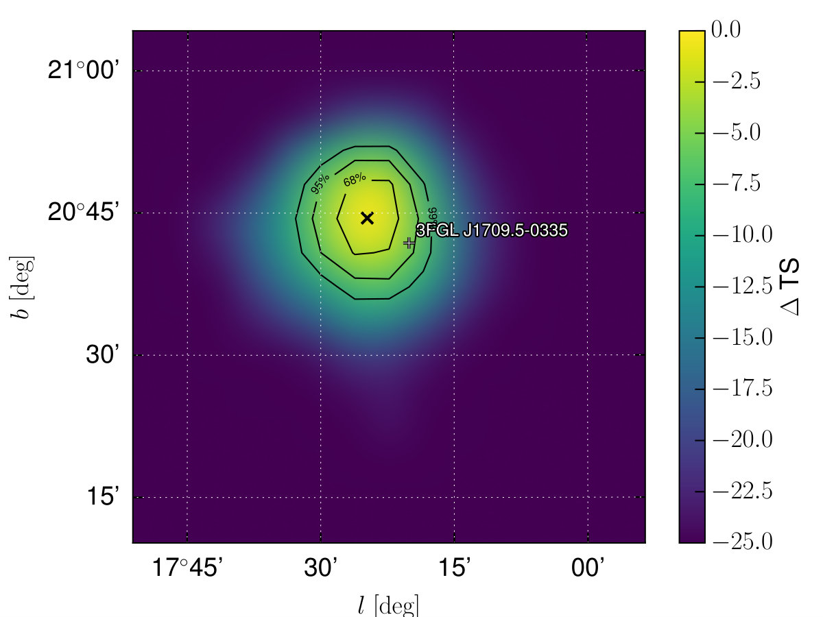 Figure 26