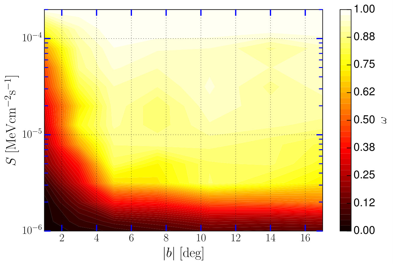 Figure 27