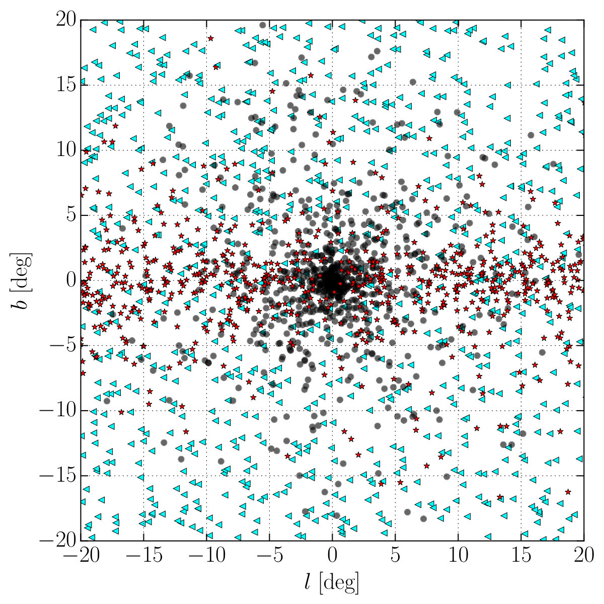 Figure 28