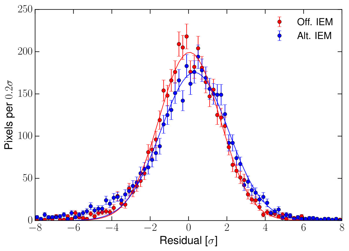 Figure 29