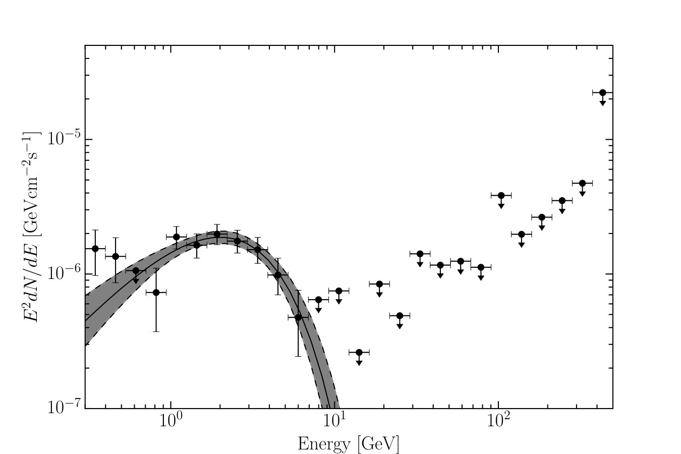 Figure 30