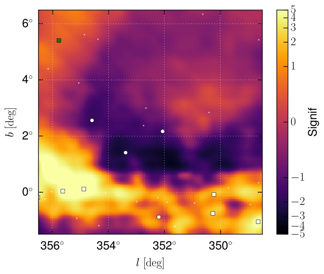 Figure 31