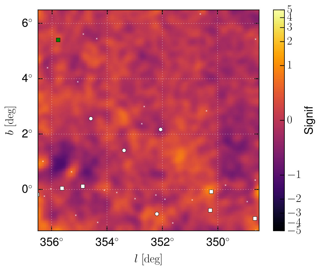 Figure 32