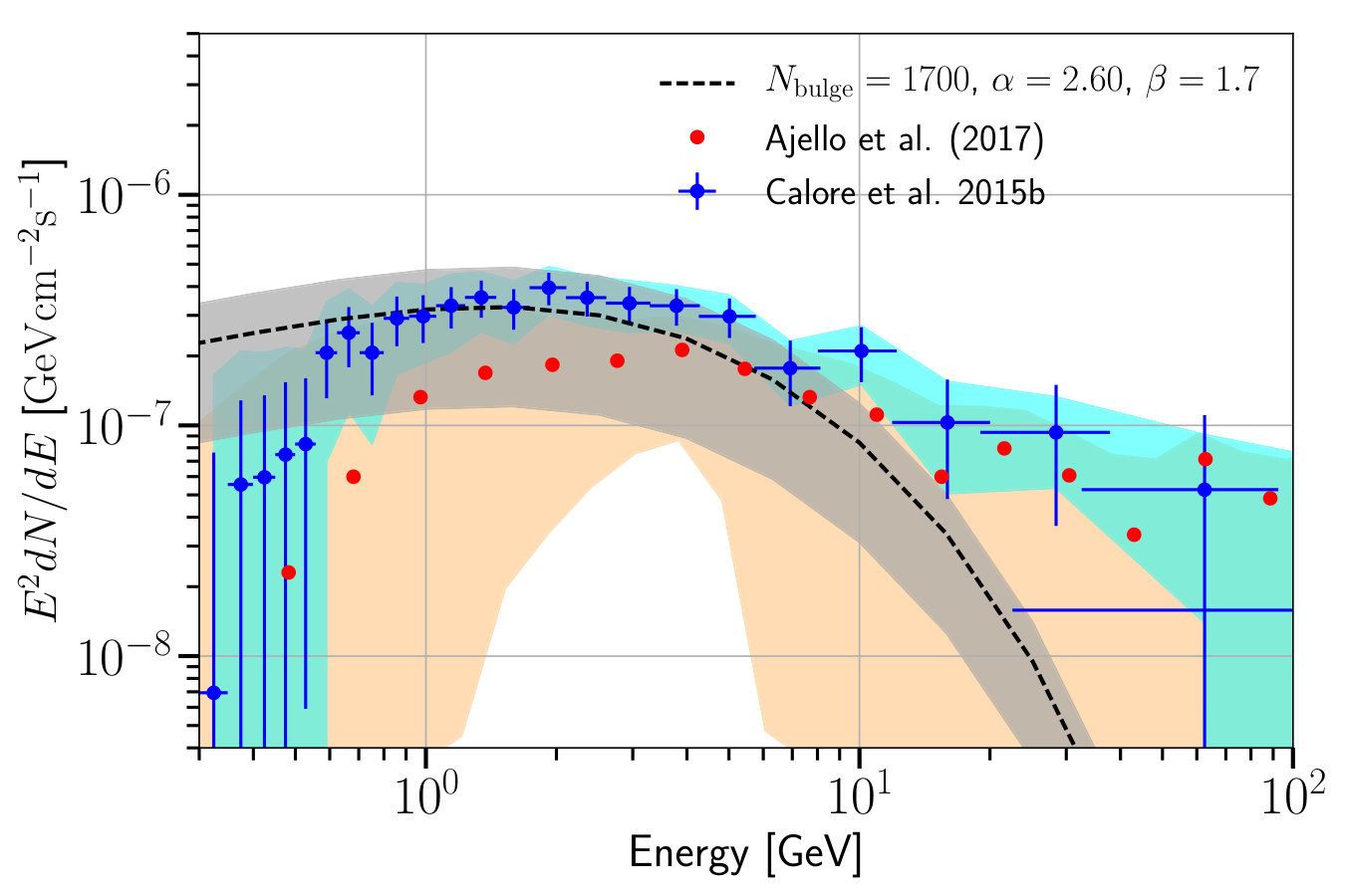 Figure 34
