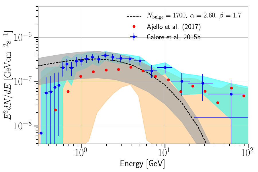 Figure 35