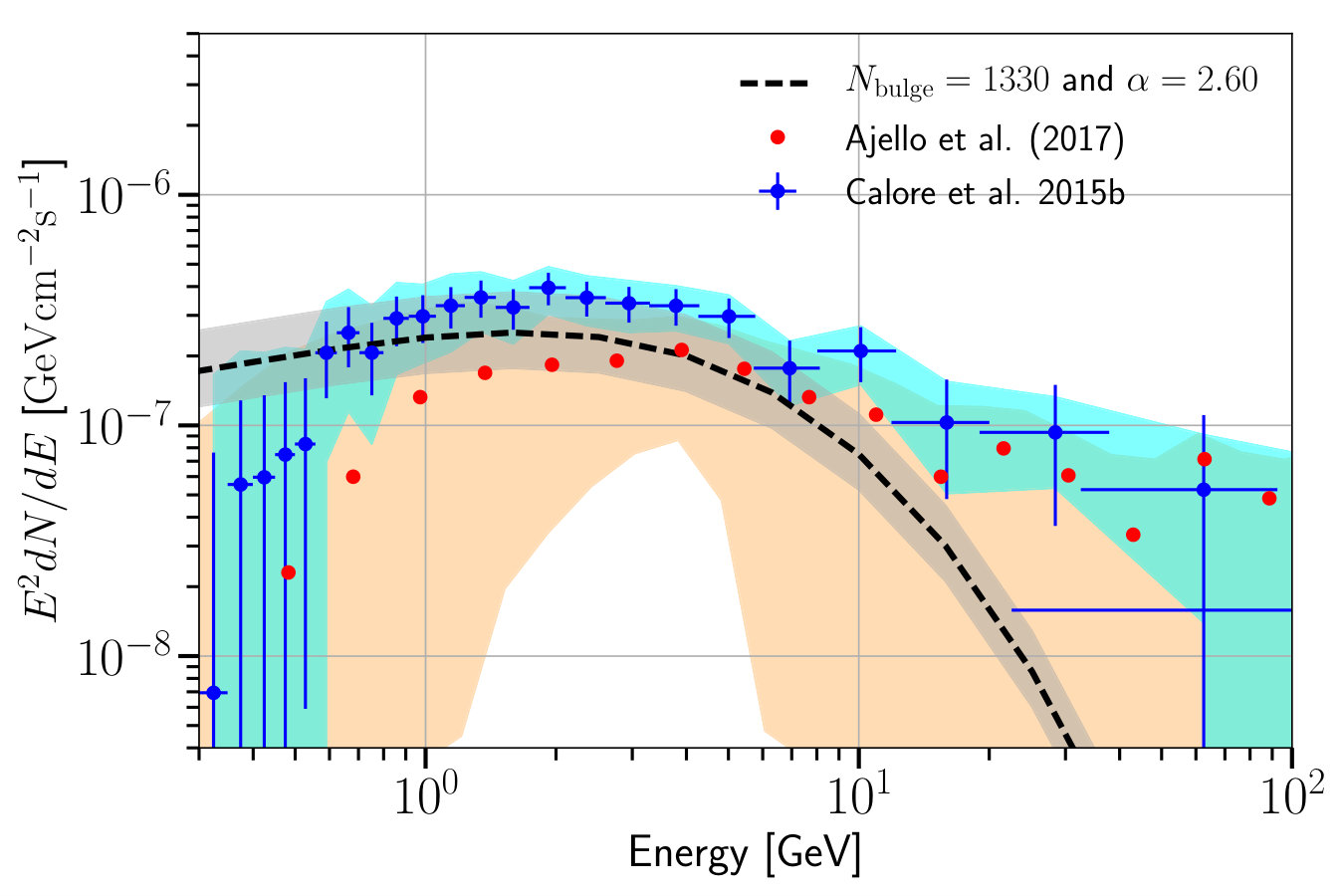 Figure 36