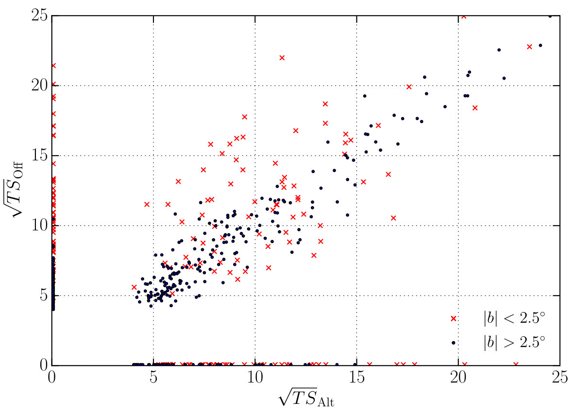Figure 38