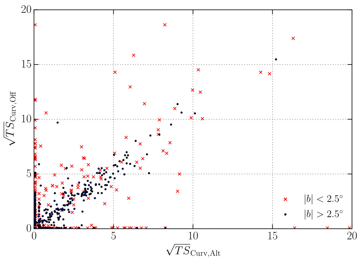 Figure 39