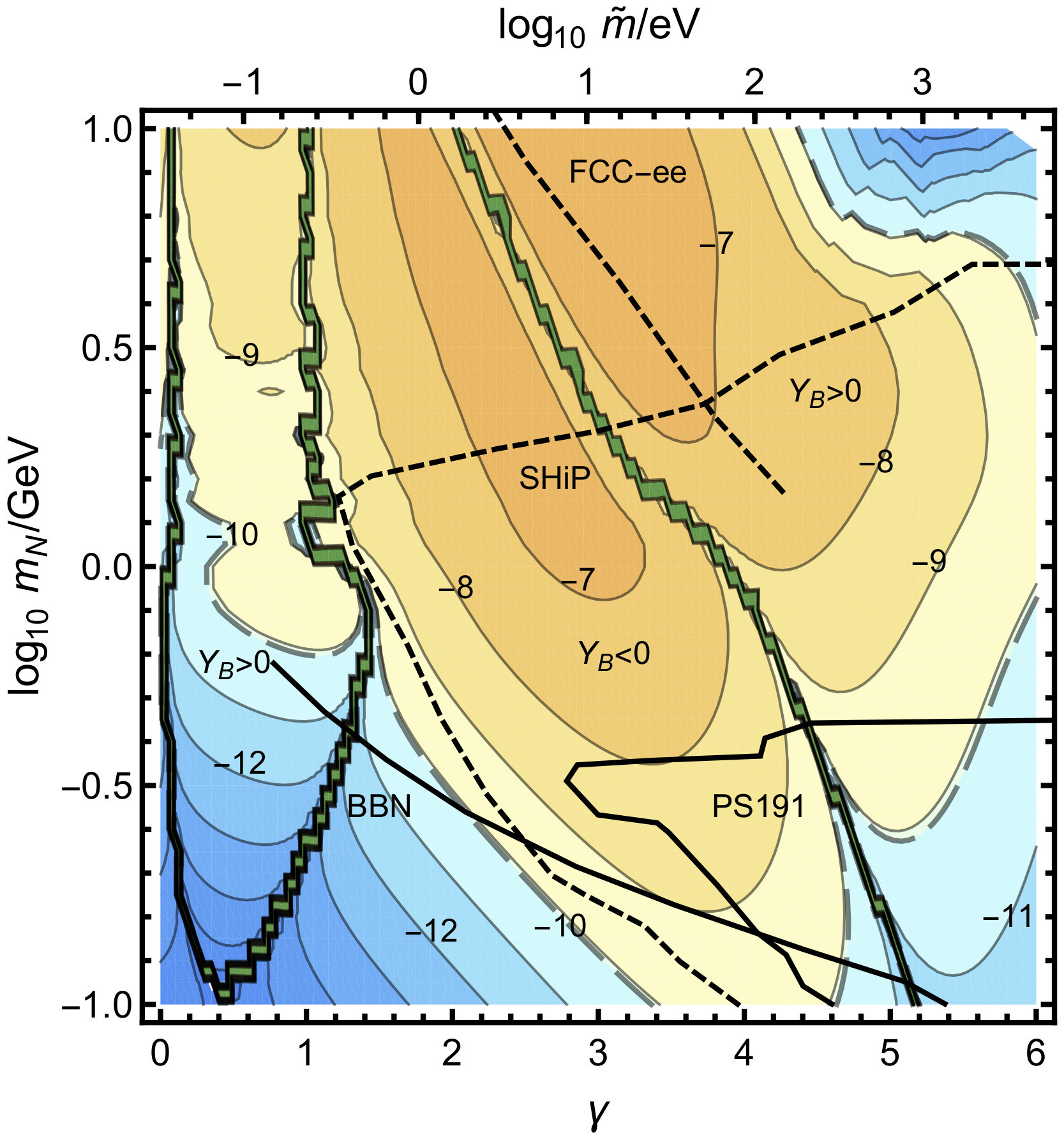 Figure 8