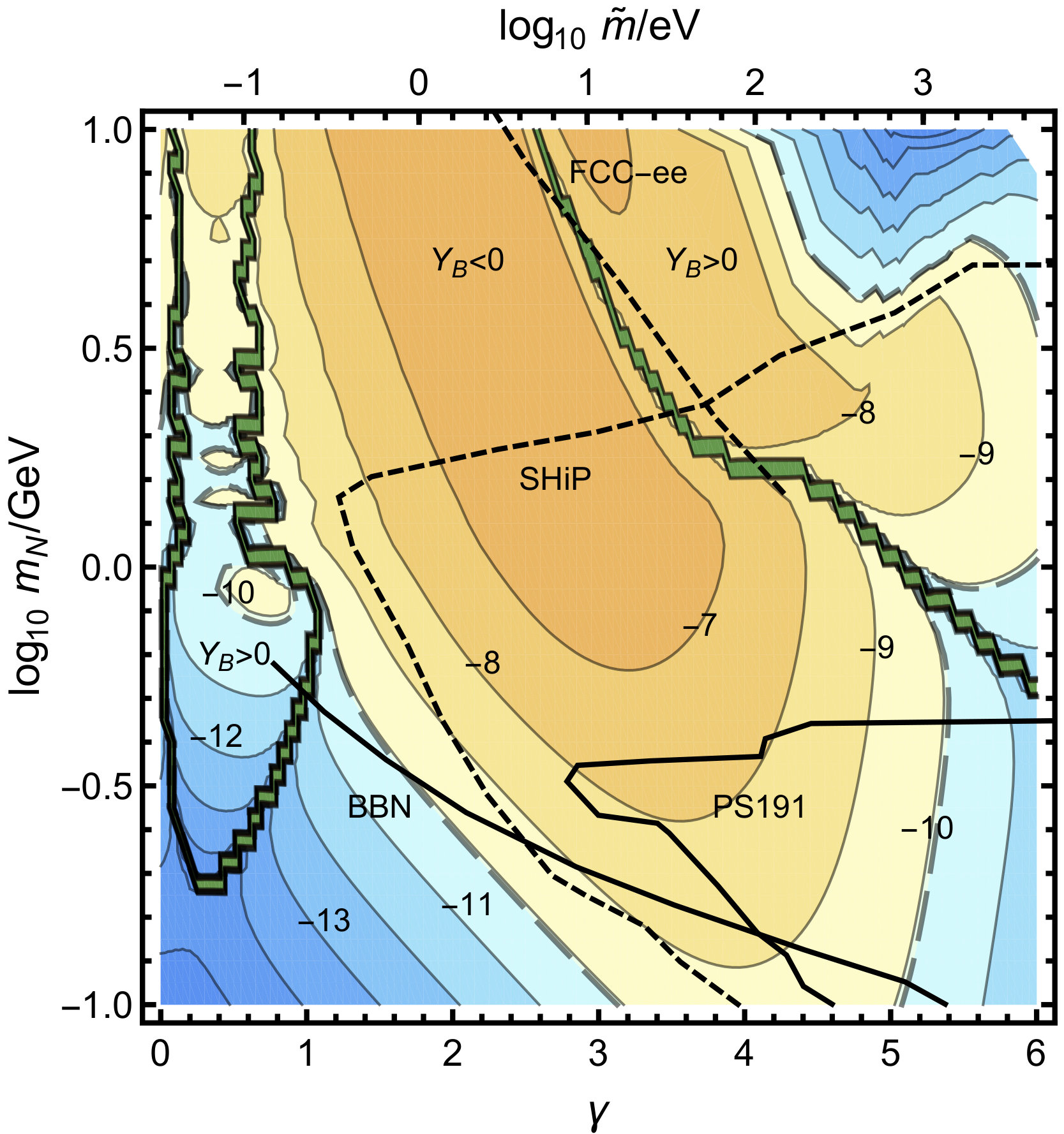 Figure 10