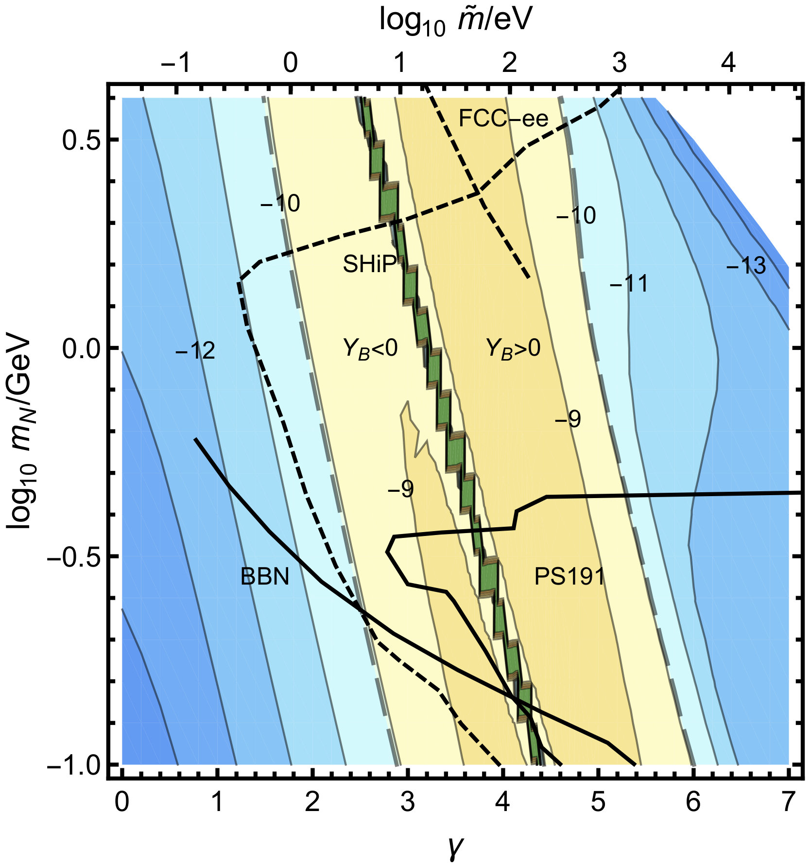 Figure 12