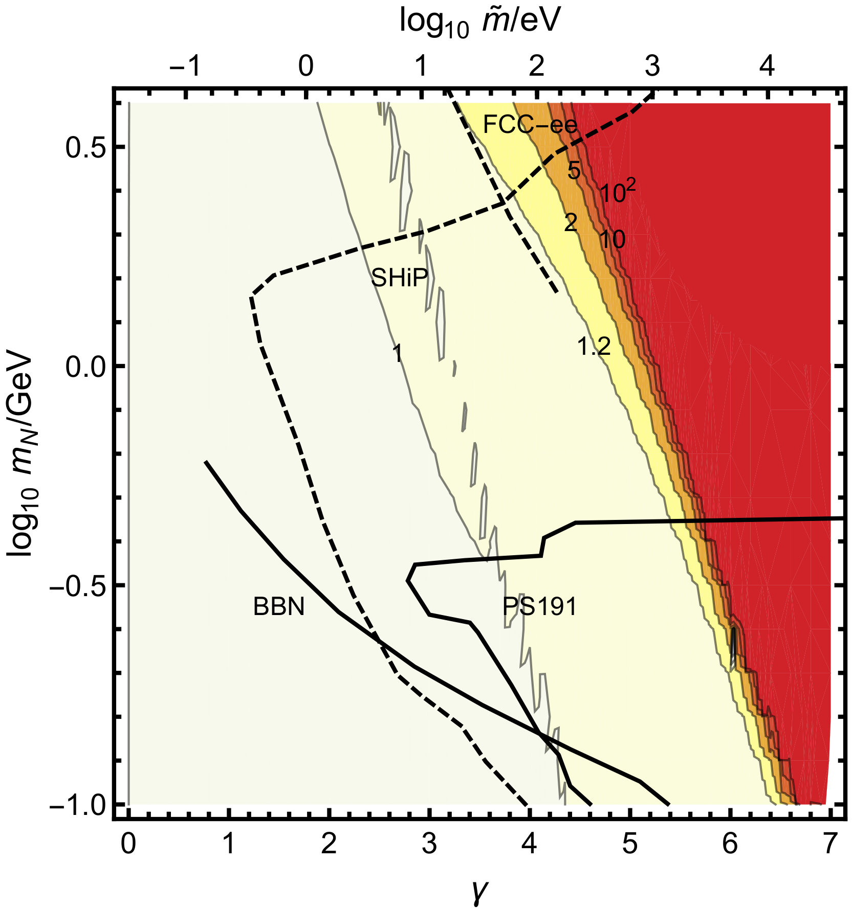 Figure 13