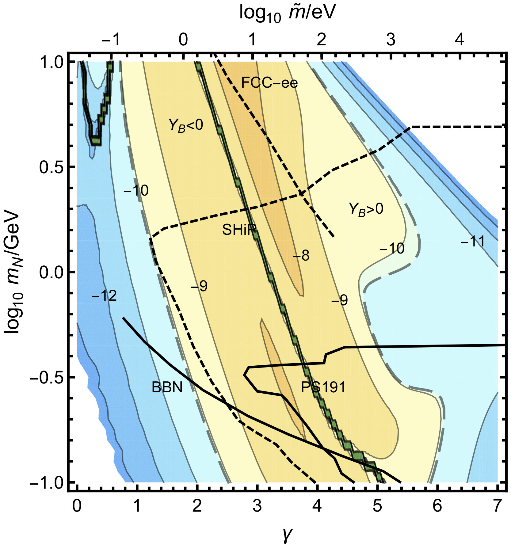 Figure 14