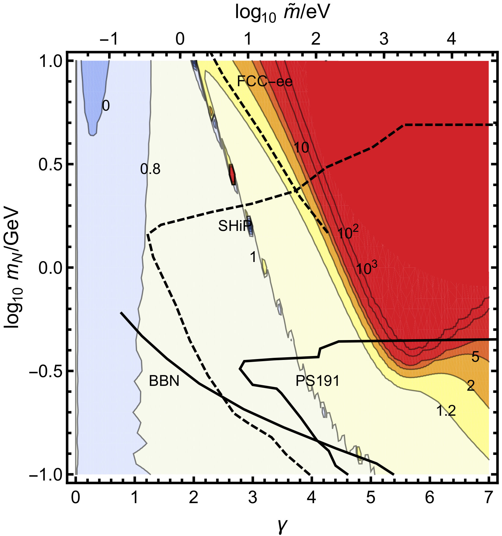 Figure 15