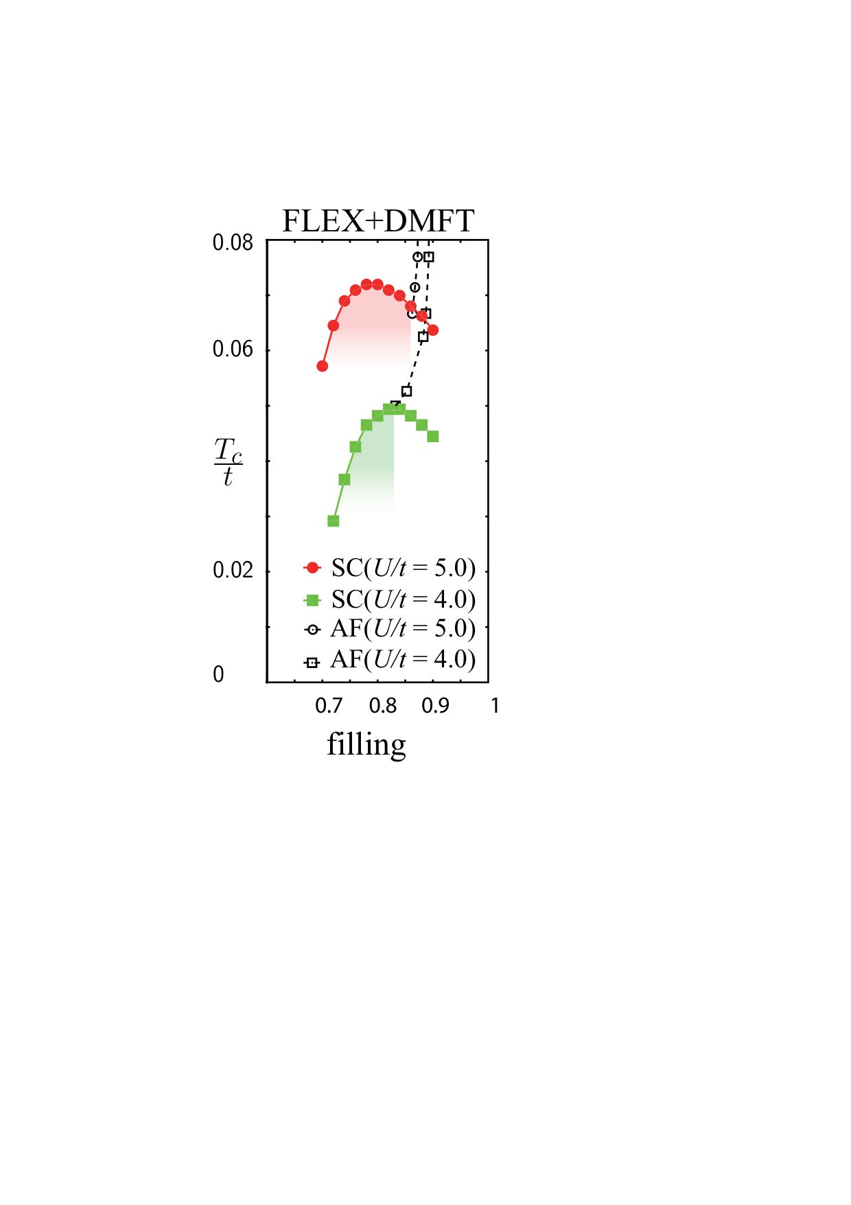 Figure 18