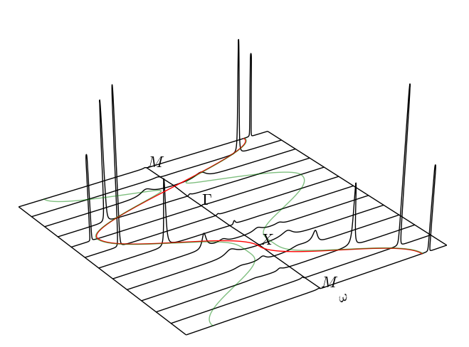 Figure 20