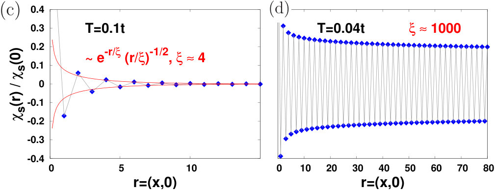 Figure 21
