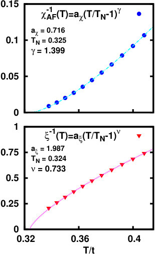 Figure 22