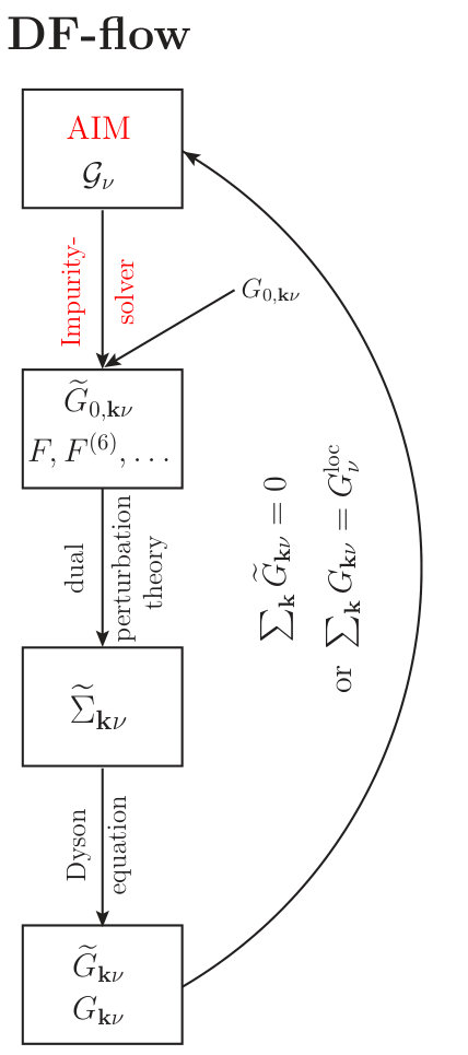 Figure 23