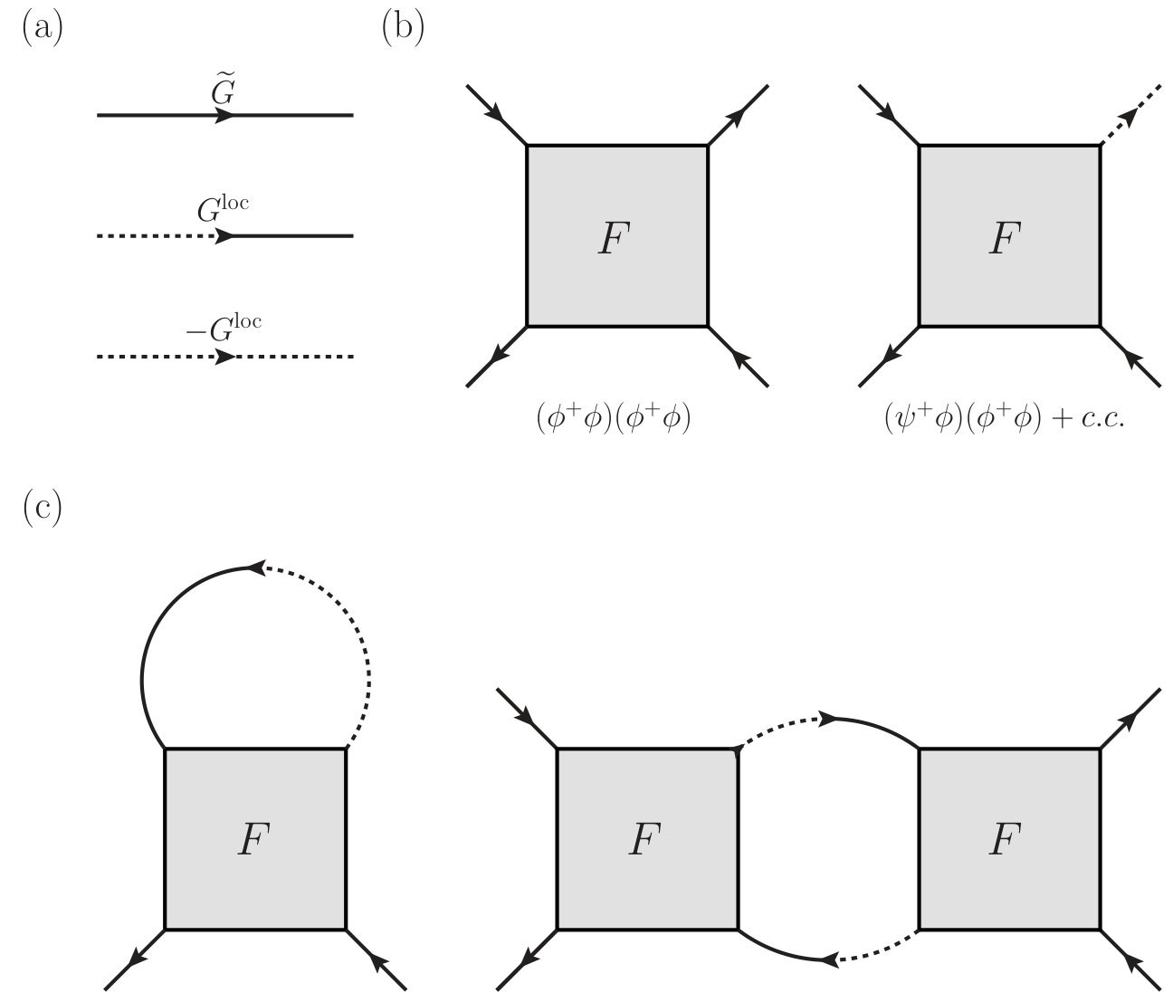 Figure 25