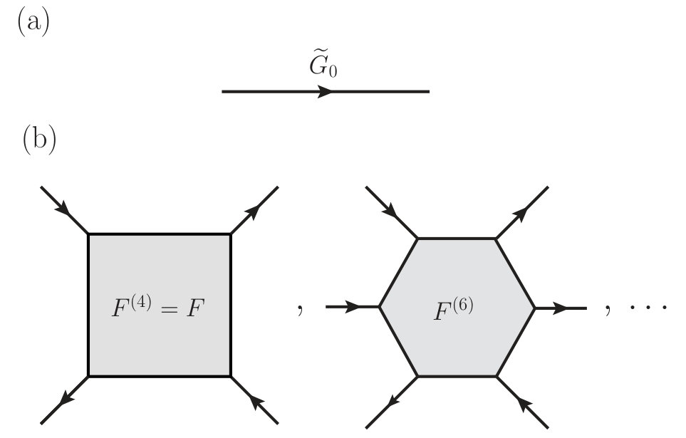 Figure 26