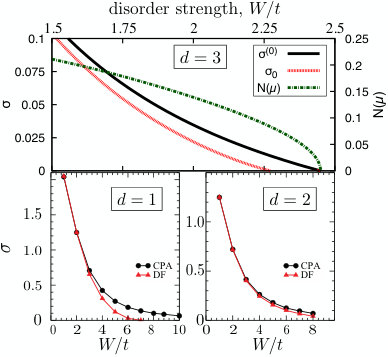 Figure 27