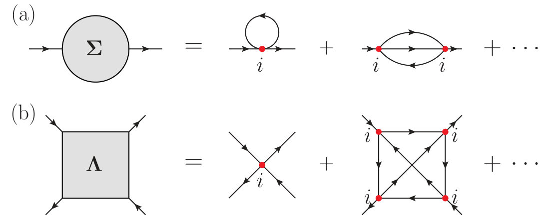 Figure 28