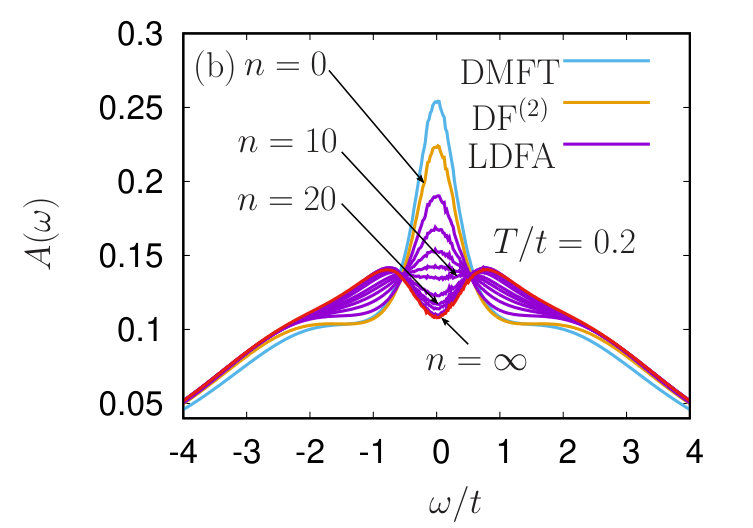 Figure 29