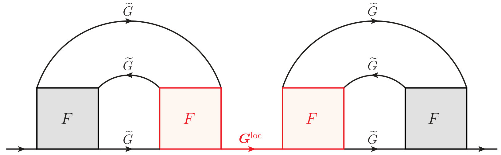 Figure 30