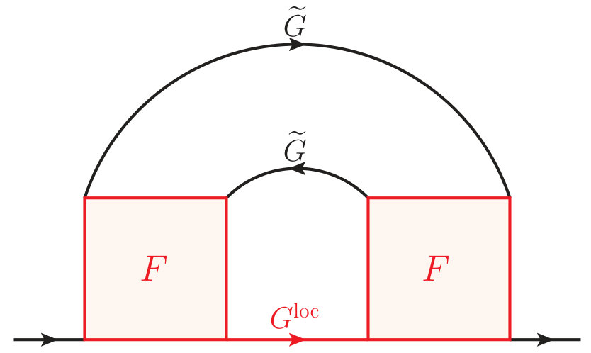 Figure 31