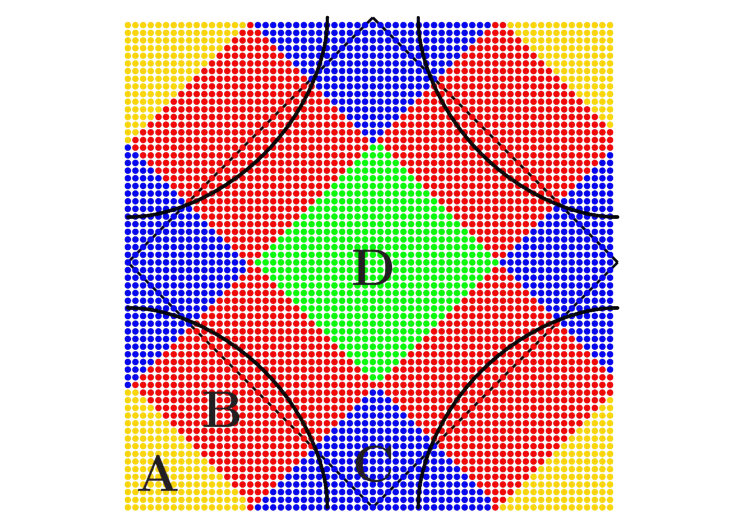 Figure 32