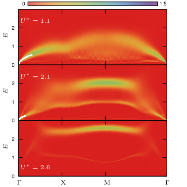 Figure 33