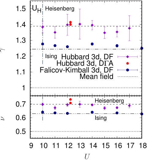 Figure 34