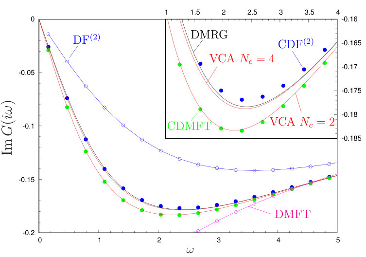 Figure 36