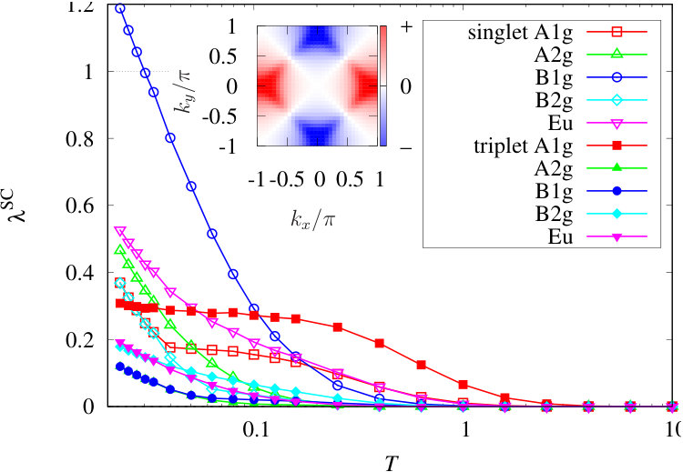 Figure 37